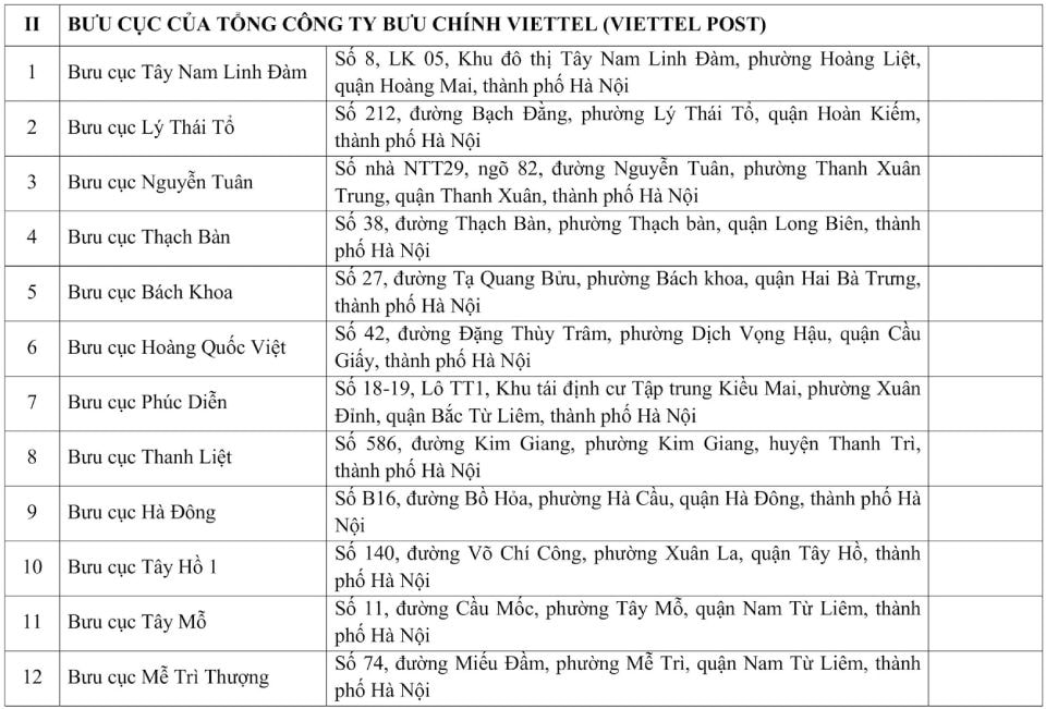 Người dân được hỗ trợ cấp đổi giấy phép lái xe tại hệ thống Viettel Post, FPT Shop, Vietnam Post- Ảnh 2.