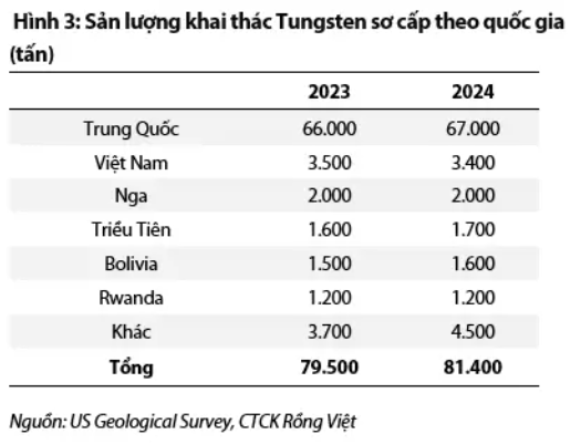 Sự thật sau cơn 'bốc đầu' của cổ phiếu khoáng sản nhà tỷ phú Nguyễn Đăng Quang- Ảnh 4.