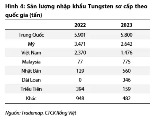 Sự thật sau cơn 'bốc đầu' của cổ phiếu khoáng sản nhà tỷ phú Nguyễn Đăng Quang- Ảnh 5.