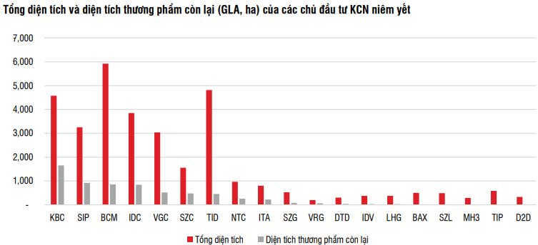 Những gã khổng lồ bất động sản Khu công nghiệp SIP, Kinh Bắc, NTC, Viglacera…đồng loạt dậy sóng, câu chuyện gì phía sau?- Ảnh 4.