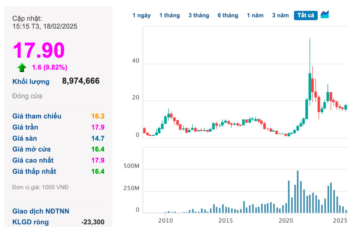 Cú bắt tay của các 'đại gia' BOT tại dự án cao tốc 40.000 tỷ và thương vụ CII đầu tư vào HUT: Đang lỗ hơn 60 tỷ- Ảnh 1.