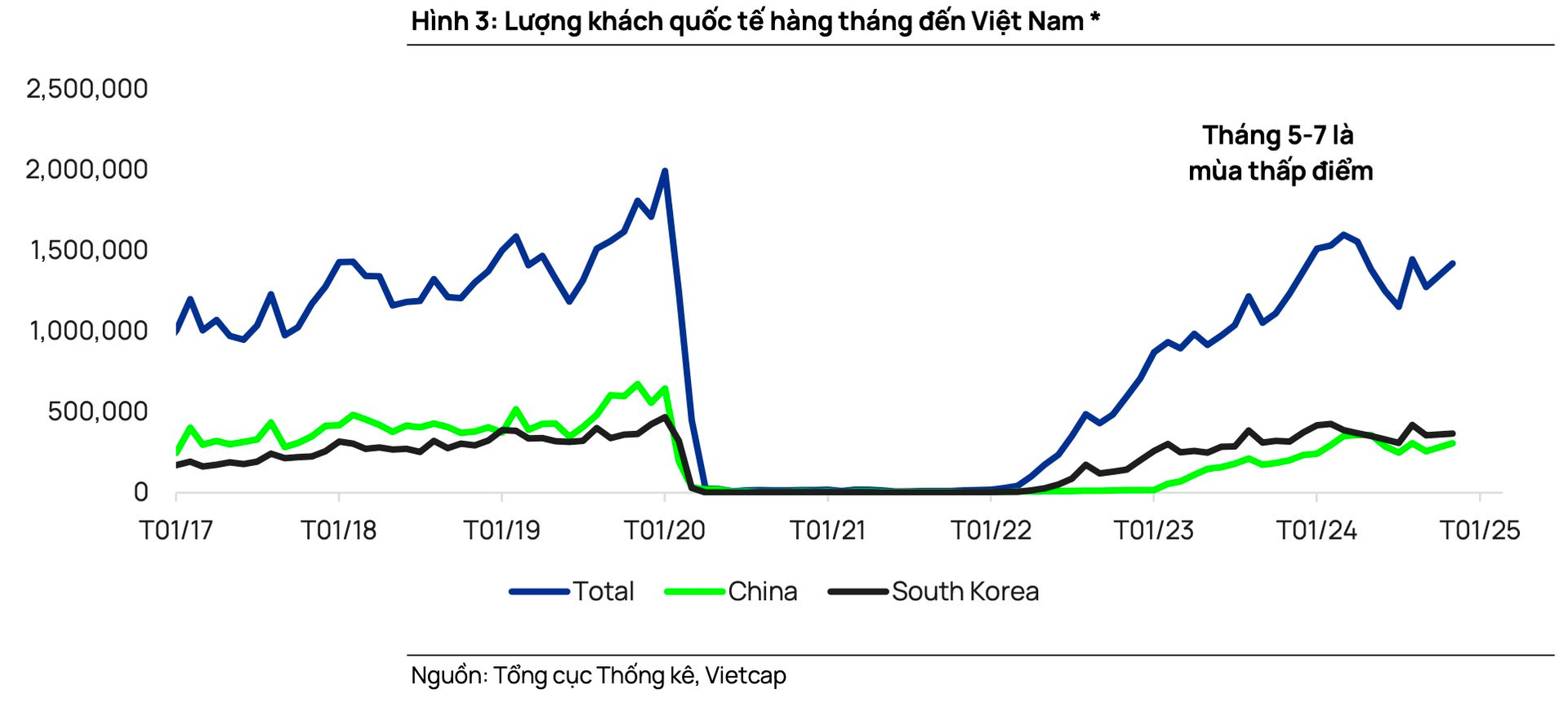 “Ông trùm” Cảng hàng không ACV có thể chia cổ tức bằng cổ phiếu trong năm 2025, tiến thêm một bước đến niêm yết HoSE- Ảnh 3.