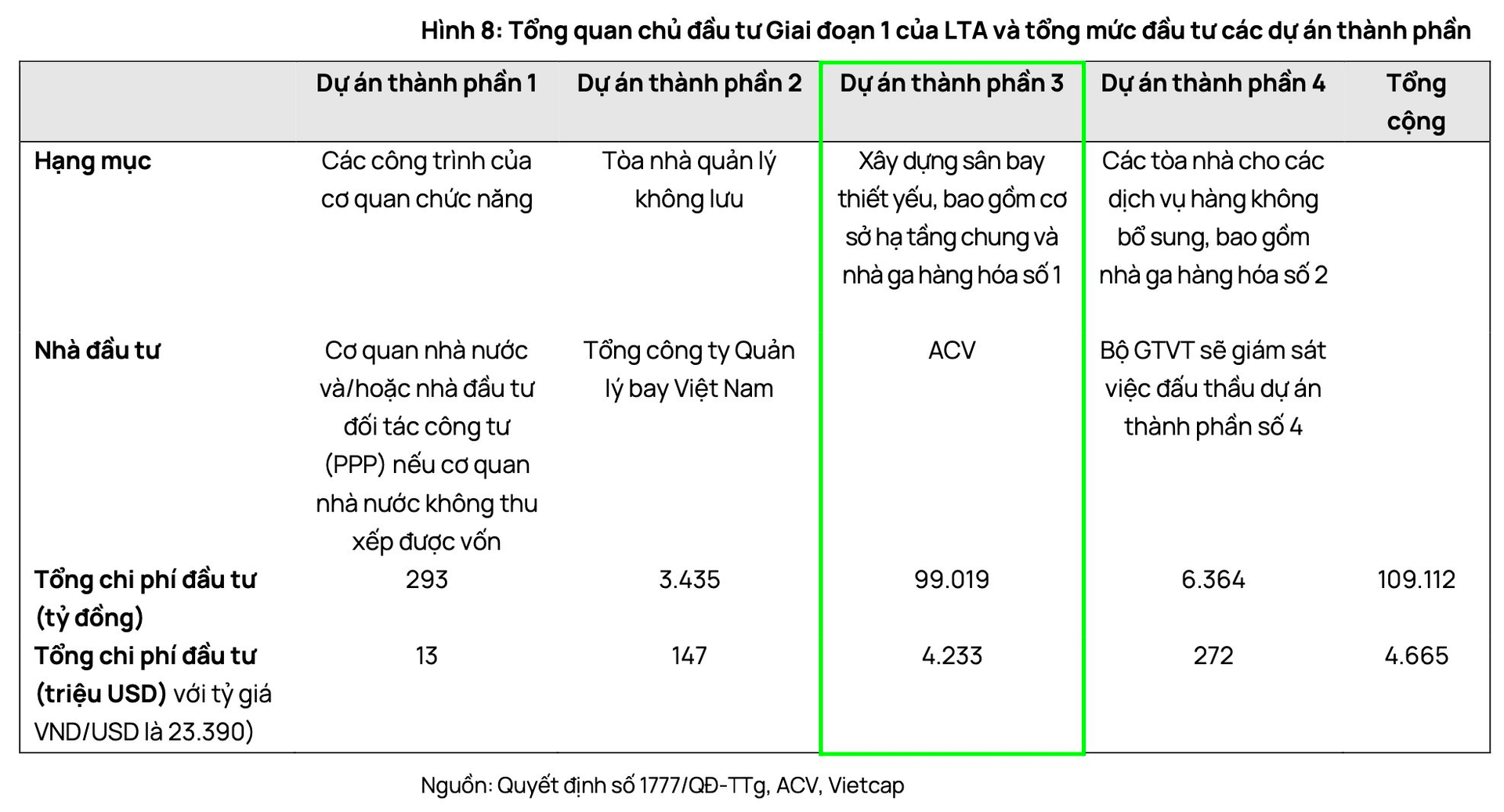 “Ông trùm” Cảng hàng không ACV có thể chia cổ tức bằng cổ phiếu trong năm 2025, tiến thêm một bước đến niêm yết HoSE- Ảnh 2.