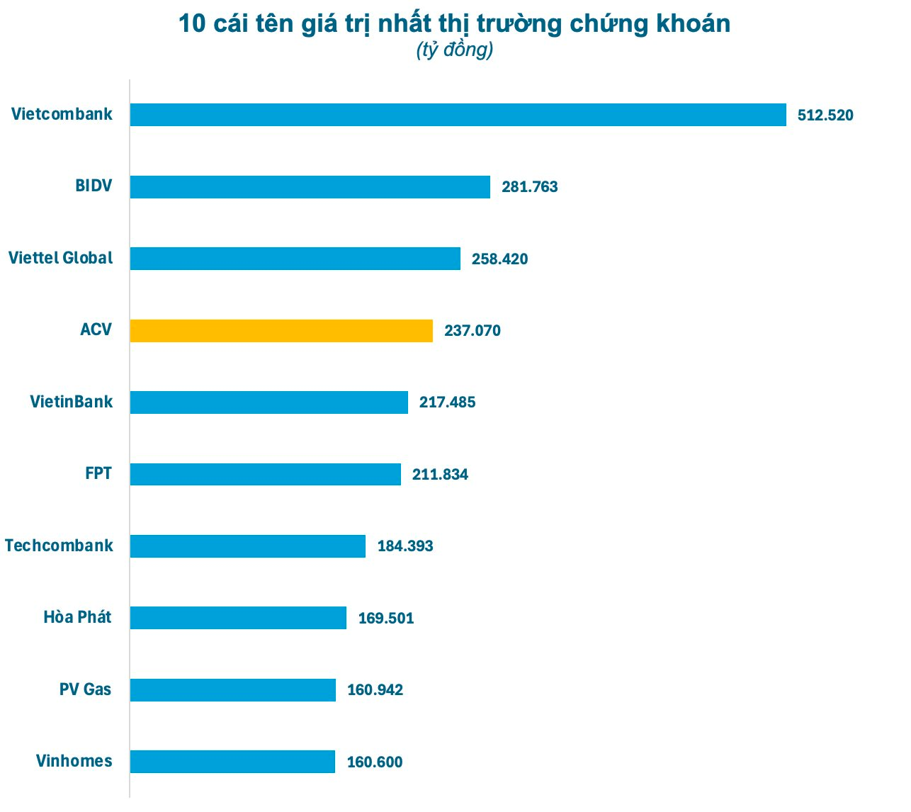 “Ông trùm” Cảng hàng không ACV có thể chia cổ tức bằng cổ phiếu trong năm 2025, tiến thêm một bước đến niêm yết HoSE- Ảnh 1.