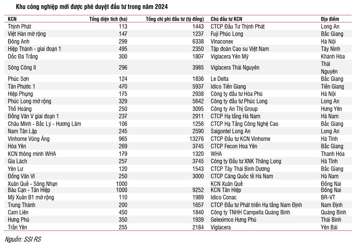 Những gã khổng lồ bất động sản Khu công nghiệp SIP, Kinh Bắc, NTC, Viglacera…đồng loạt dậy sóng, câu chuyện gì phía sau?- Ảnh 2.