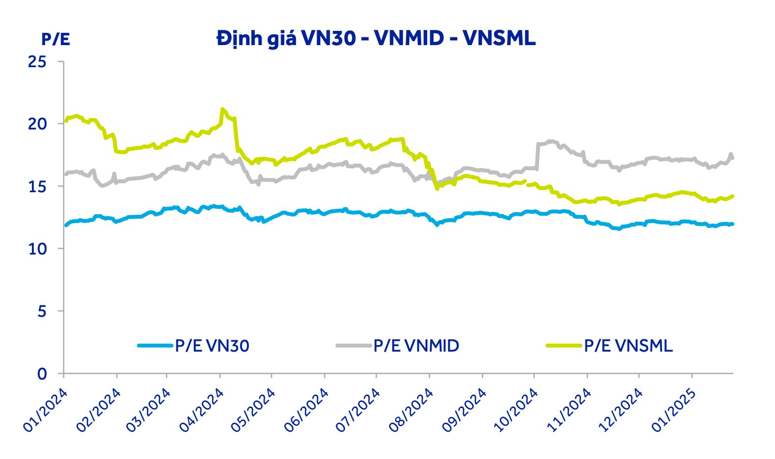 VN-Index "sáng cửa" vượt mốc 1.300, CTCK chỉ ra 4 nhóm cổ phiếu có câu chuyện riêng và định giá hấp dẫn- Ảnh 1.