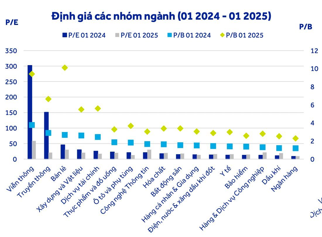 VN-Index "sáng cửa" vượt mốc 1.300, CTCK chỉ ra 4 nhóm cổ phiếu có câu chuyện riêng và định giá hấp dẫn- Ảnh 2.