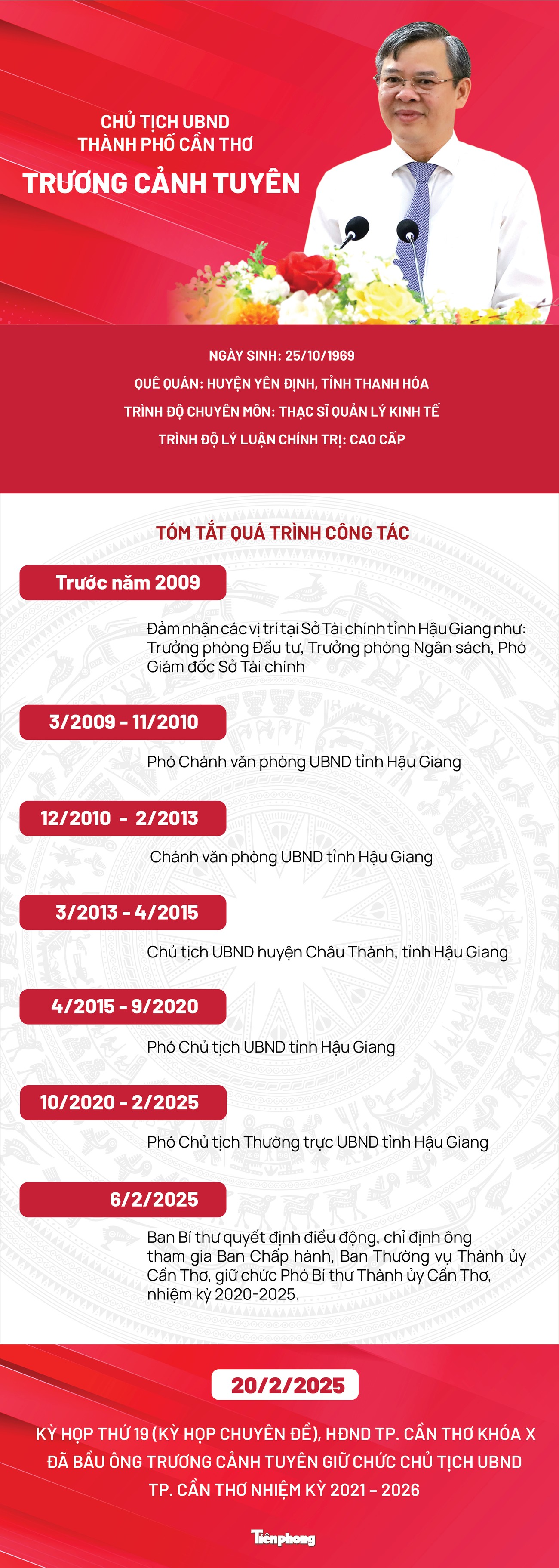 Chân dung tân Chủ tịch UBND TP. Cần Thơ Trương Cảnh Tuyên- Ảnh 1.