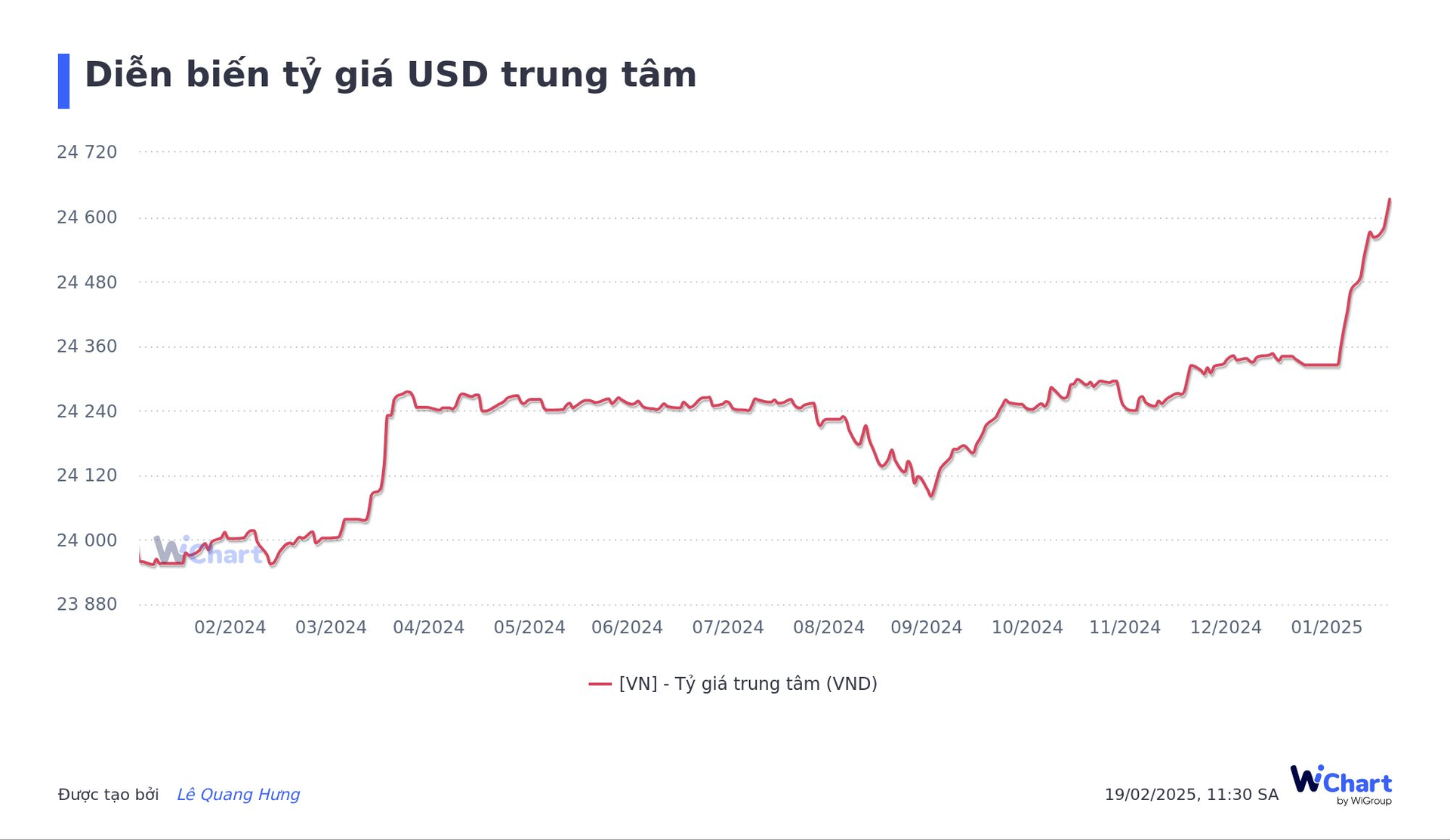 Ngân hàng Nhà nước đang mở rộng không gian cho tỷ giá USD- Ảnh 2.