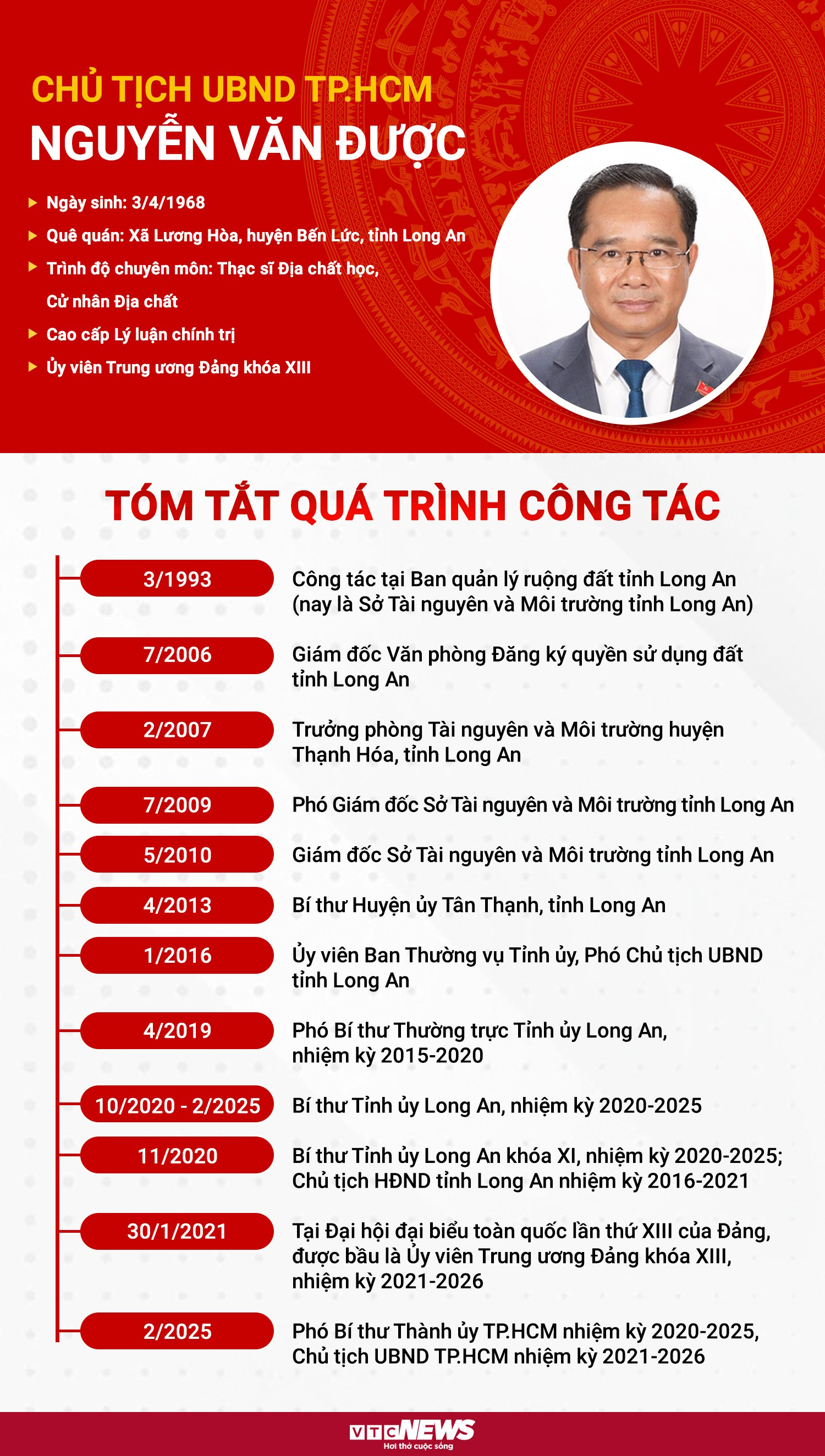 Infographic: Sự nghiệp tân Chủ tịch UBND TP.HCM Nguyễn Văn Được- Ảnh 1.