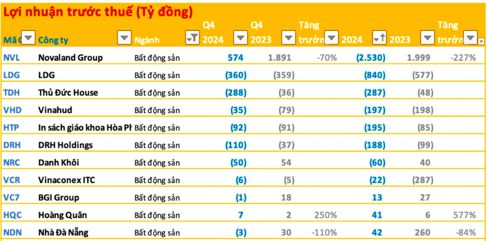 Nhận thông tin mới tại DA số 39 - 39B Bến Vân Đồn, cổ phiếu của Novaland vụt tăng về lại mệnh giá, hơn 10 triệu đơn vị đã trao tay- Ảnh 1.