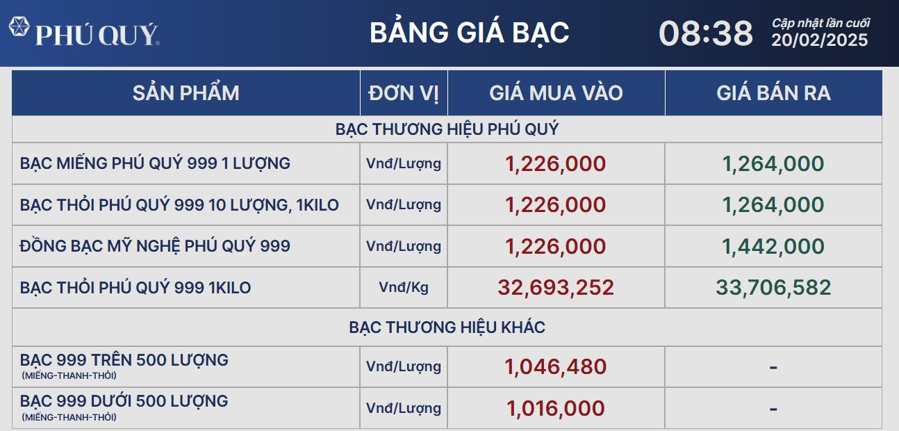 Giá bạc hôm nay 20/2: tiếp đà tăng theo giá vàng- Ảnh 2.