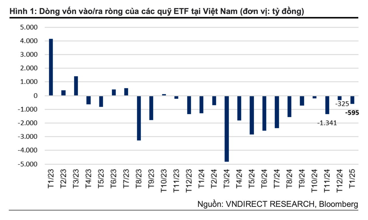 Khi nào khối ngoại dừng đà bán ròng trên thị trường chứng khoán Việt Nam?- Ảnh 1.