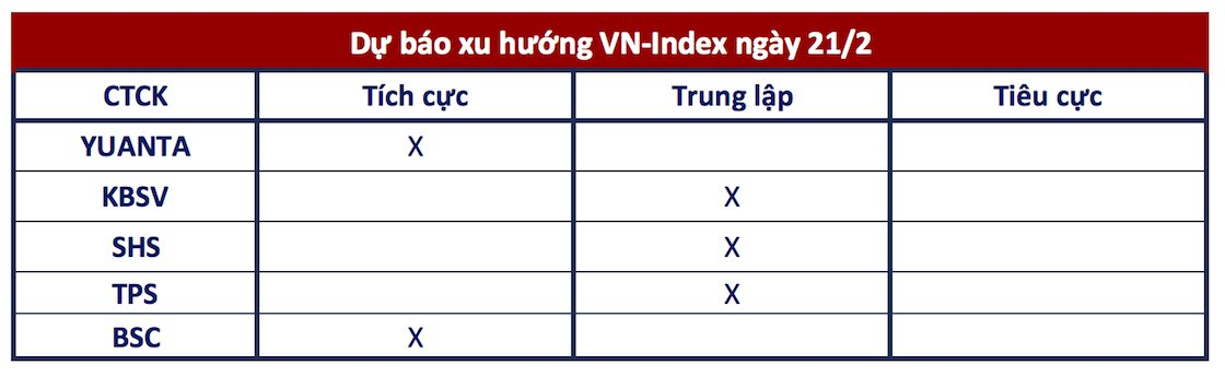 Góc nhìn CTCK: Cẩn trọng vùng 1.300 điểm, không loại trừ rủi ro có thể xuất hiện nhịp phân phối- Ảnh 1.