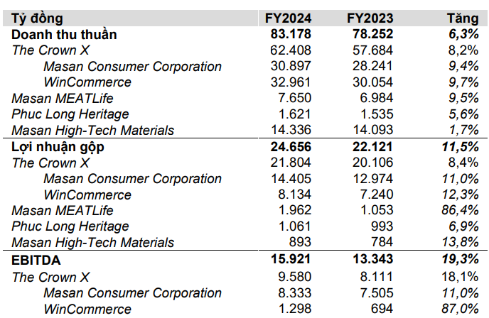 Cựu CEO Central Retail Vietnam thành 'tướng mới' của Masan Group- Ảnh 1.