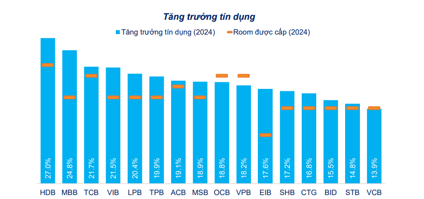 Cấu trúc lợi nhuận các doanh nghiệp ở Việt Nam: Sau ngân hàng và bất động sản, ngành nào chiếm tỷ trọng cao nhất?- Ảnh 2.