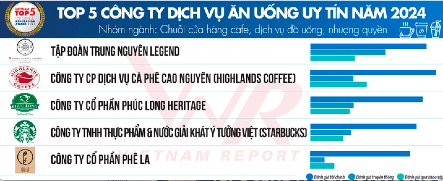 The Coffee House: 4 lần “thay tướng” từ ngày nhà sáng lập Nguyễn Hải Ninh rời đi, vẫn liên tục thua lỗ- Ảnh 1.