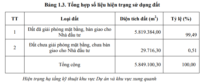 Diễn biến mới nhất của siêu dự án tại Hải Phòng từng tăng vốn "thần tốc" lên 69.000 tỷ, chủ đầu tư là "đại gia" BĐS quen mặt, vừa bắt tay với Tập đoàn của ông Donald Trump- Ảnh 2.