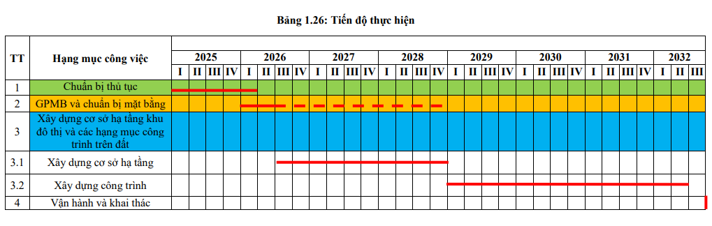 Diễn biến mới nhất của siêu dự án tại Hải Phòng từng tăng vốn "thần tốc" lên 69.000 tỷ, chủ đầu tư là "đại gia" BĐS quen mặt, vừa bắt tay với Tập đoàn của ông Donald Trump- Ảnh 3.