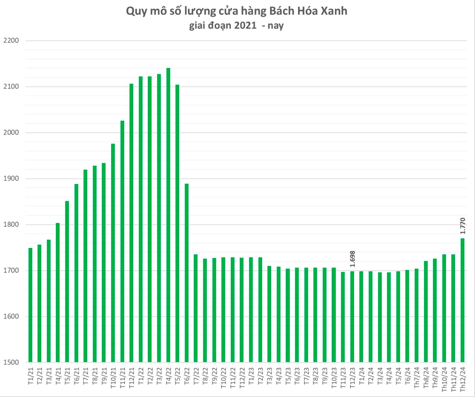 Đại gia Nguyễn Đức Tài nói về tham vọng 10 tỷ USD của Bách Hóa Xanh: ‘Khác biệt không nằm ở việc nhận ra xu hướng trước, mà ở khả năng thực thi và chiếm lĩnh thị phần’- Ảnh 2.