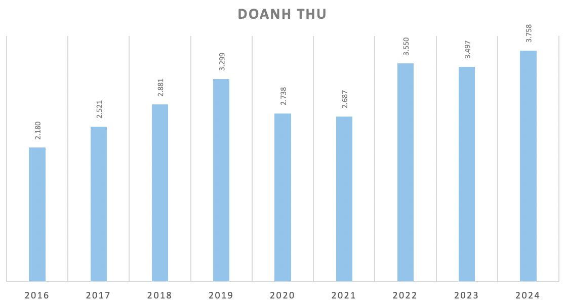 Bán văn phòng phẩm lãi hơn buôn đất, bỏ túi 1,2 tỷ/ngày, thương hiệu Thiên Long được định giá 1.000 tỷ- Ảnh 2.