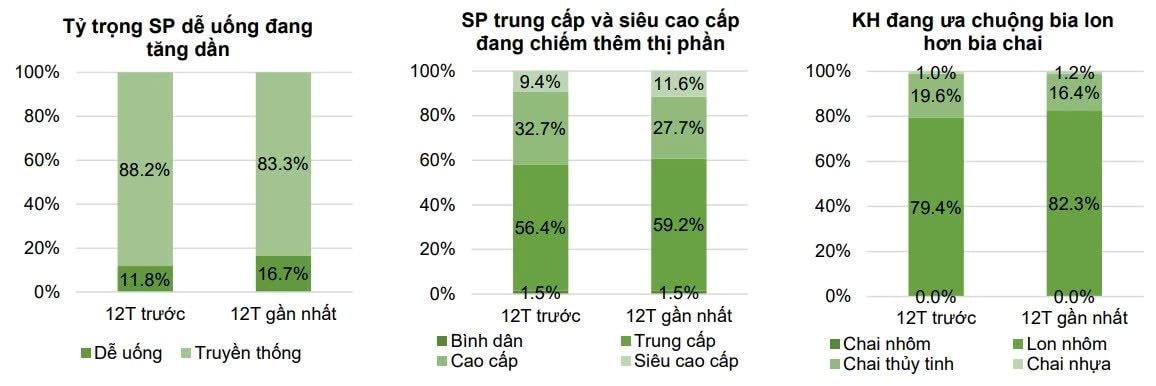 Đỡ “cú đấm” thổi nồng độ cồn, các đại gia bia tăng trưởng trở lại, mở đường tìm một lối đi mới- Ảnh 2.