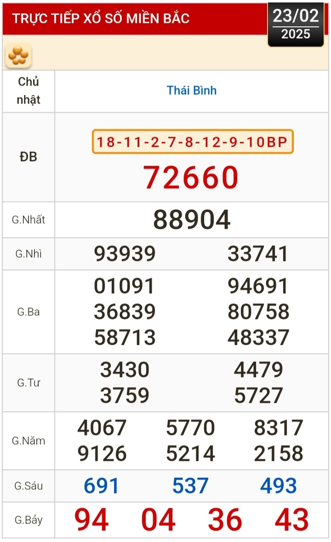 Kết quả xổ số hôm nay, 23-2: Tiền Giang, Kiên Giang, Đà Lạt, Khánh Hòa, Kon Tum...- Ảnh 3.