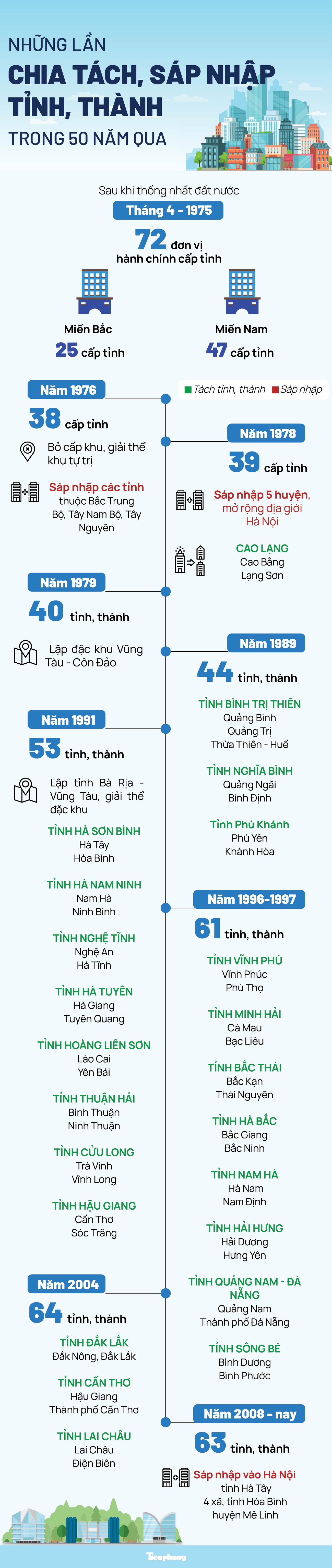 [Infogrpahic] Những lần chia tách, sáp nhập tỉnh, thành trong 50 năm qua- Ảnh 1.