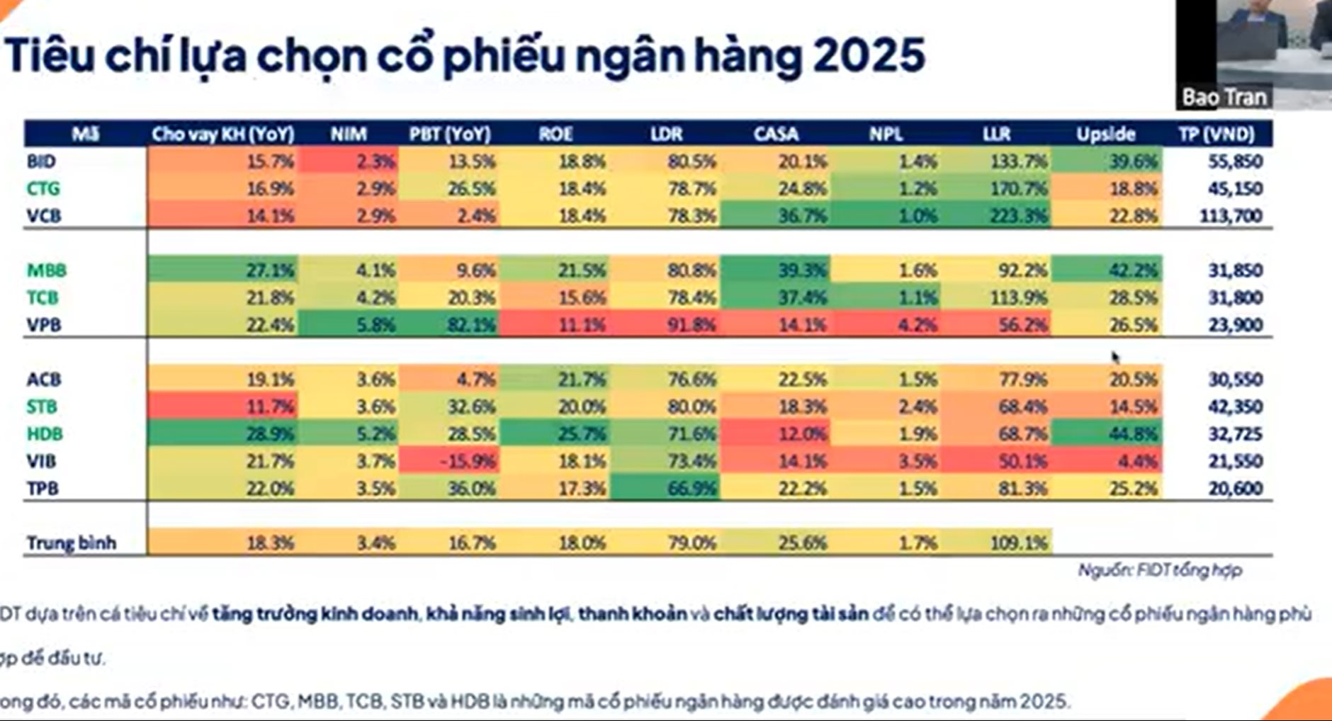 Nhóm cổ phiếu "vua" sẽ sớm lên ngôi, chuyên gia bật mí công thức giúp nhà đầu tư "chọn mặt gửi vàng"- Ảnh 1.