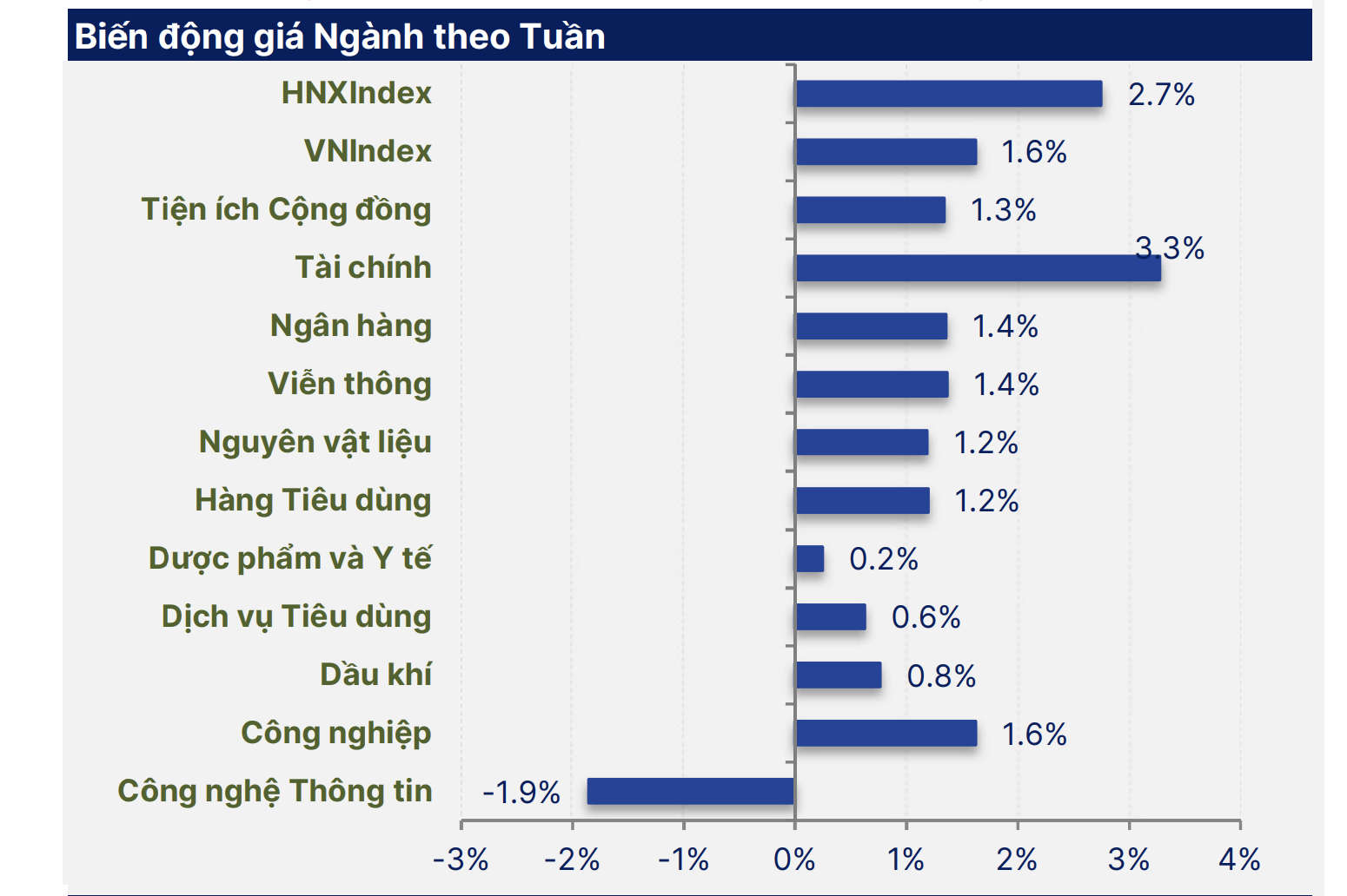 Chứng khoán tuần tới: VN-Index được kỳ vọng bùng nổ- Ảnh 2.