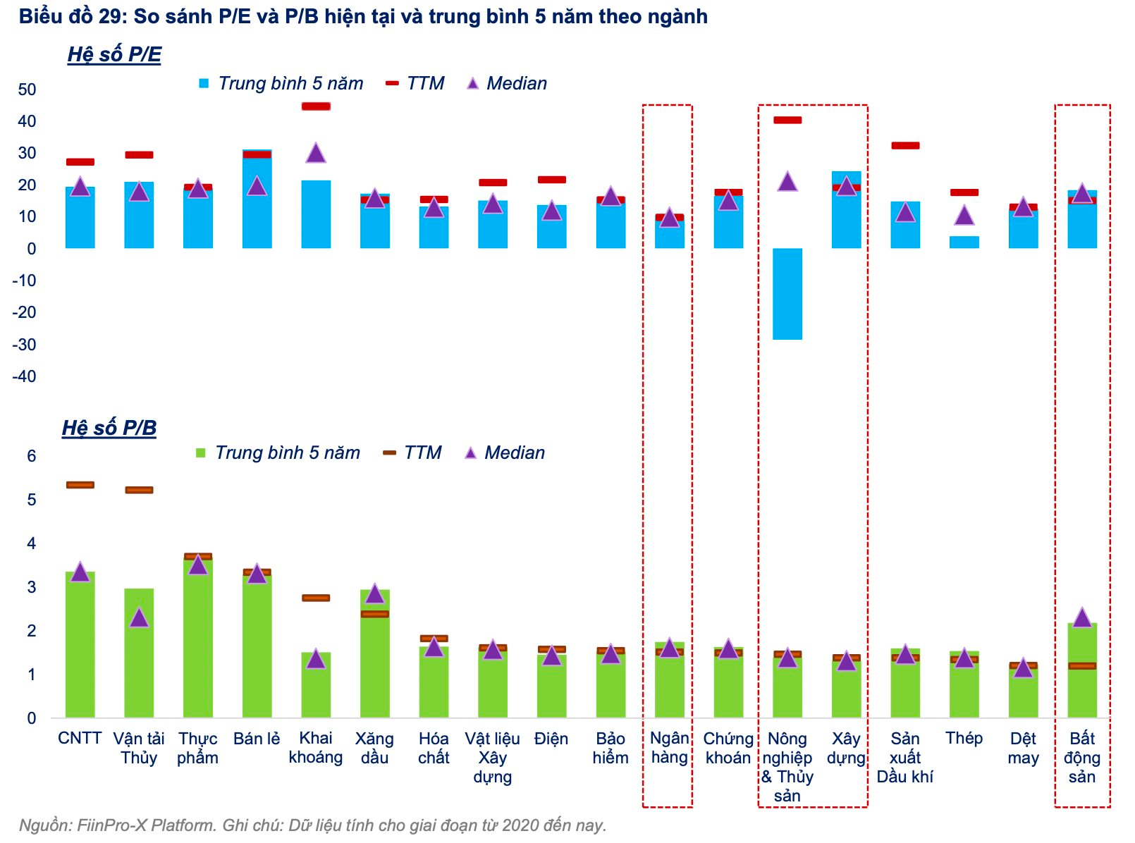 FiinGroup điểm tên ba nhóm cổ phiếu sẽ được "tái định giá" trong năm 2025- Ảnh 2.