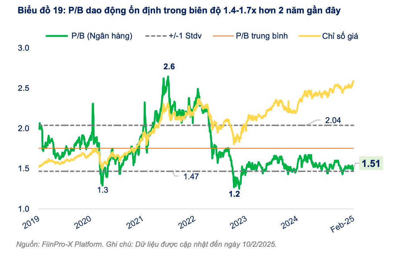 FiinGroup điểm tên ba nhóm cổ phiếu sẽ được "tái định giá" trong năm 2025- Ảnh 3.