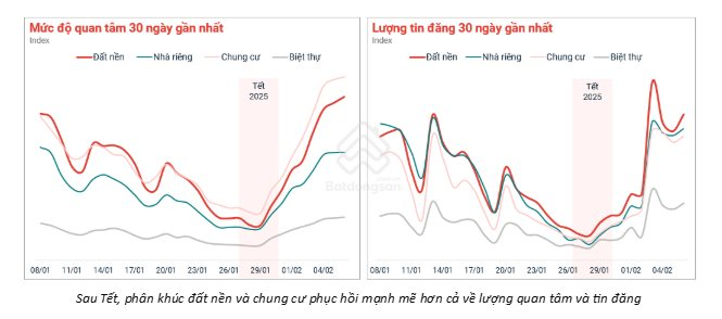 Phó TGĐ Batdongsan.com.vn: Ngân hàng hỗ trợ cho vay đến 80 - 85% giá trị nhà ở nhưng người mua nên có sẵn tối thiểu 30 - 40% tiền “thịt”- Ảnh 2.