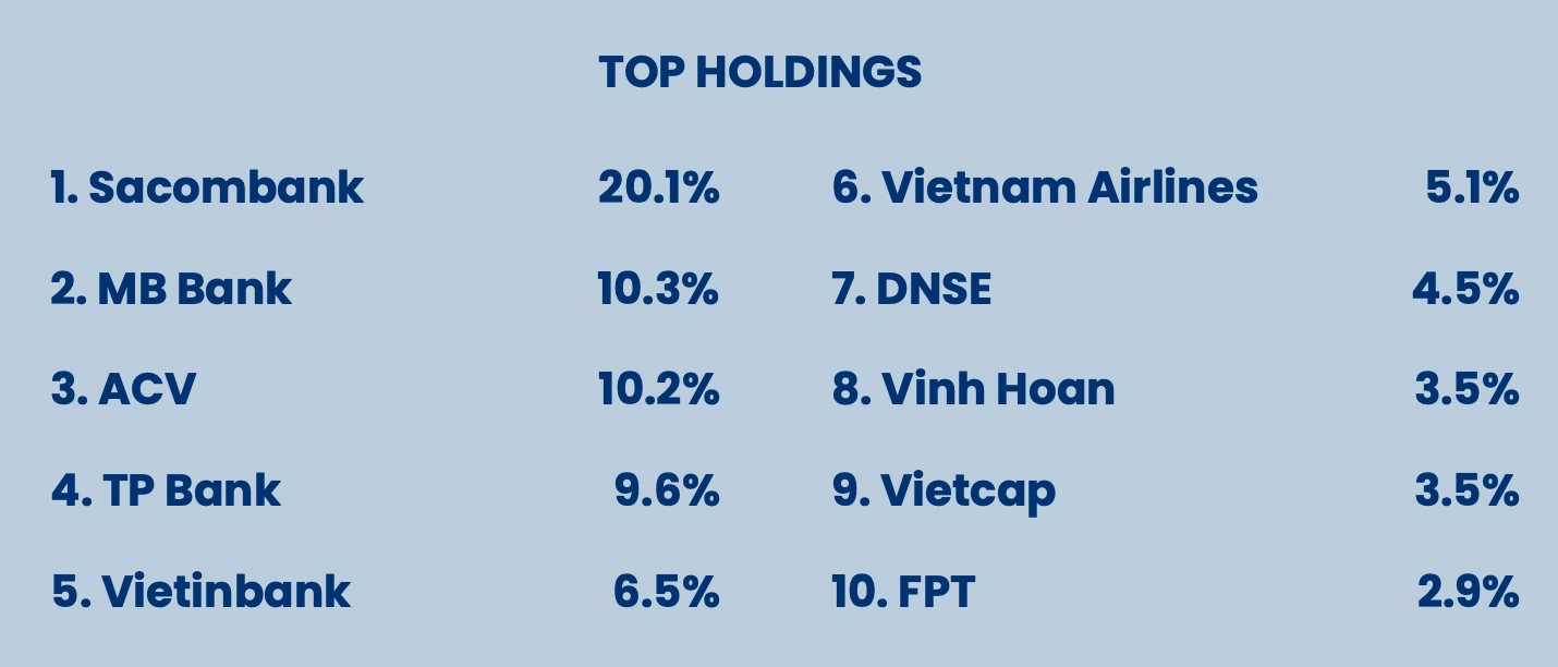 Ngân hàng Việt Nam đầu tiên lên sàn chứng khoán vừa lập kỷ lục mới- Ảnh 2.