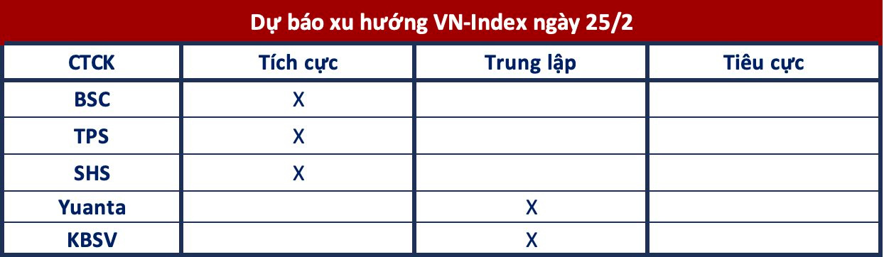 Góc nhìn CTCK: Tiếp tục quán tính tăng điểm, lưu ý kháng cự quanh 1.315 điểm- Ảnh 1.