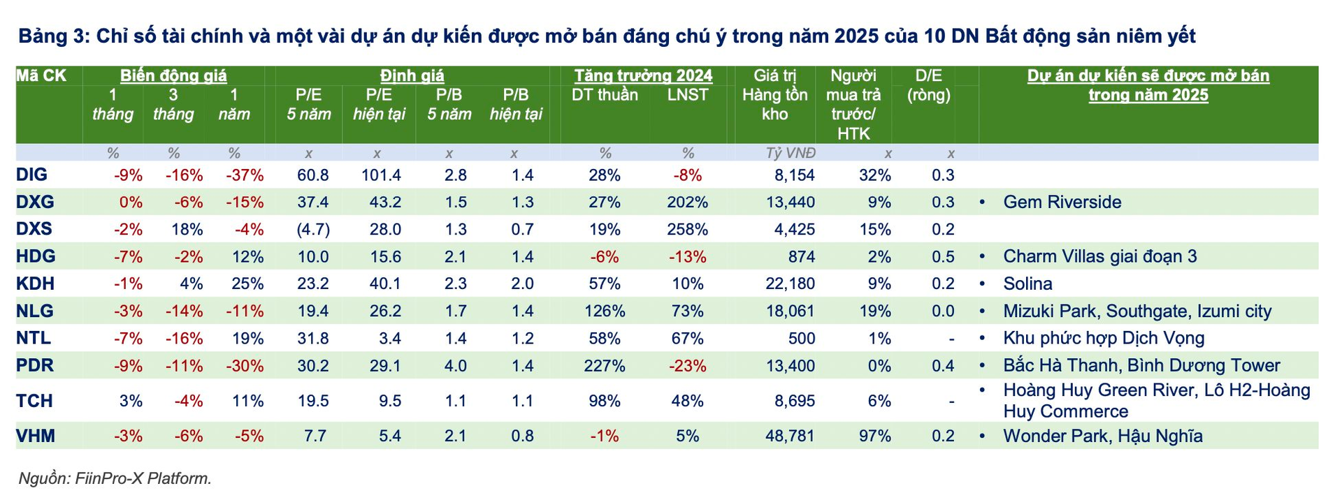 Một nhóm ngành được dự báo sẽ dẫn dắt tăng trưởng lợi nhuận thị trường năm 2025- Ảnh 4.