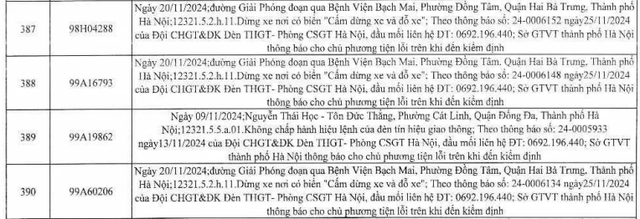 Các chủ xe trong danh sách phạt nguội ở khu vực Bệnh viện Bạch Mai nhanh chóng nộp phạt- Ảnh 2.