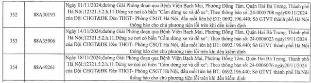 Các chủ xe trong danh sách phạt nguội ở khu vực Bệnh viện Bạch Mai nhanh chóng nộp phạt- Ảnh 6.