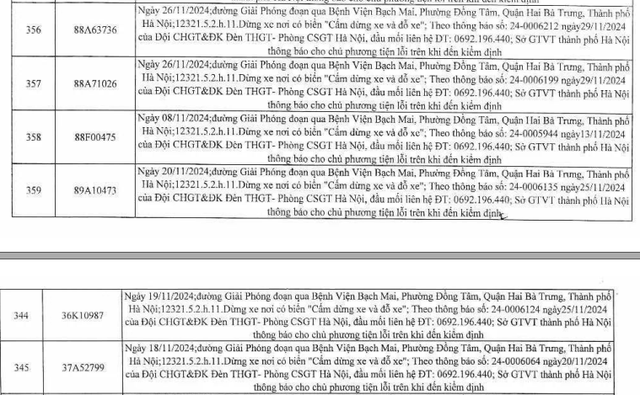 Các chủ xe trong danh sách phạt nguội ở khu vực Bệnh viện Bạch Mai nhanh chóng nộp phạt- Ảnh 7.