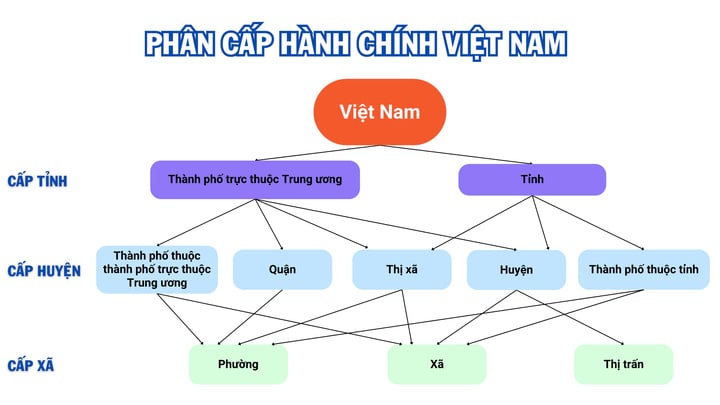 Bỏ cấp huyện, quản lý thẳng từ cấp tỉnh xuống xã ra sao?- Ảnh 1.