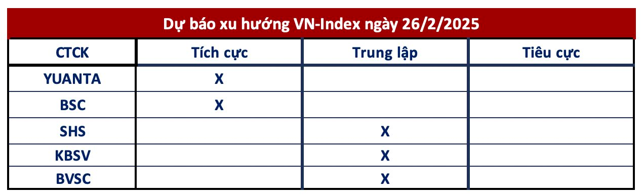 Góc nhìn CTCK: Khả năng cao VN-Index có thể vượt mức 1.310 điểm, nhà đầu tư gom mua cổ phiếu đón "sóng"- Ảnh 1.