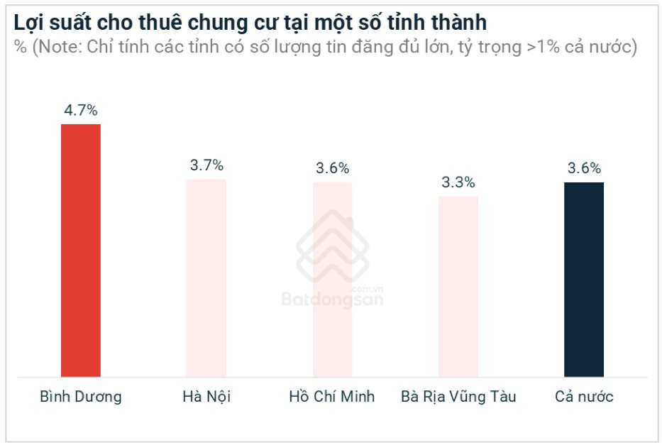 Giá nhà tại Tp.HCM quá cao lại là thông tin tốt cho thị trường khu vực “sát vách” đón lượng giao dịch tăng 200% theo năm- Ảnh 3.