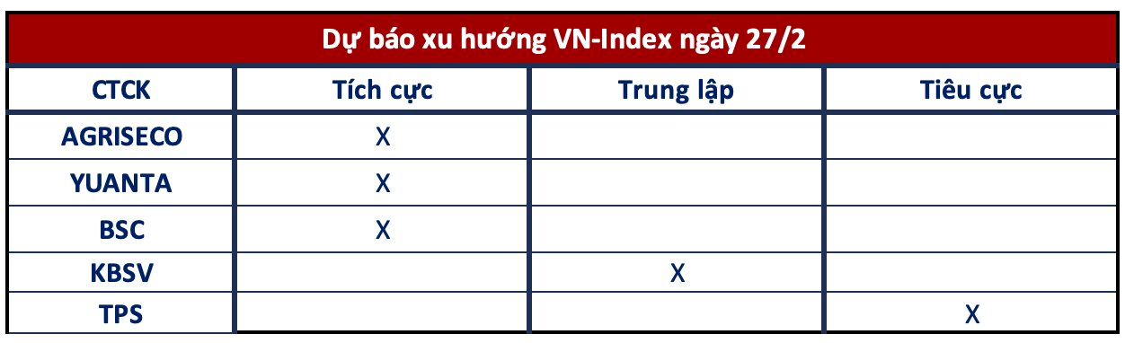 Góc nhìn CTCK: VN-Index chưa có dấu hiệu tạo đỉnh- Ảnh 1.