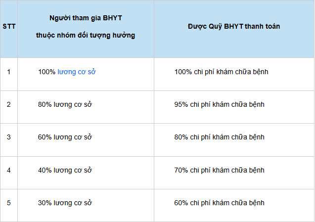 Một loại giấy tờ tôi nghĩ "không cần thiết", ai ngờ lại giúp gia đình tôi tiết kiệm hàng chục triệu đồng khi đưa bố đi viện- Ảnh 4.