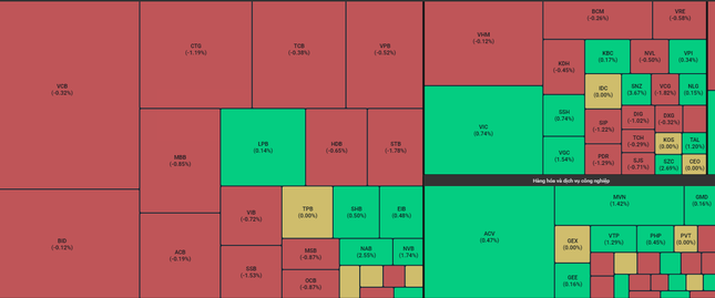 Cổ phiếu nhà băng gây áp lực, chứng khoán nhuốm đỏ- Ảnh 1.
