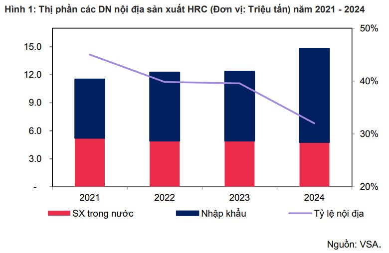 Luật chống bán phá giá