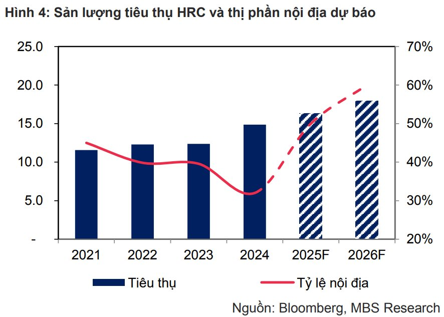 thép cán nóng (HRC)