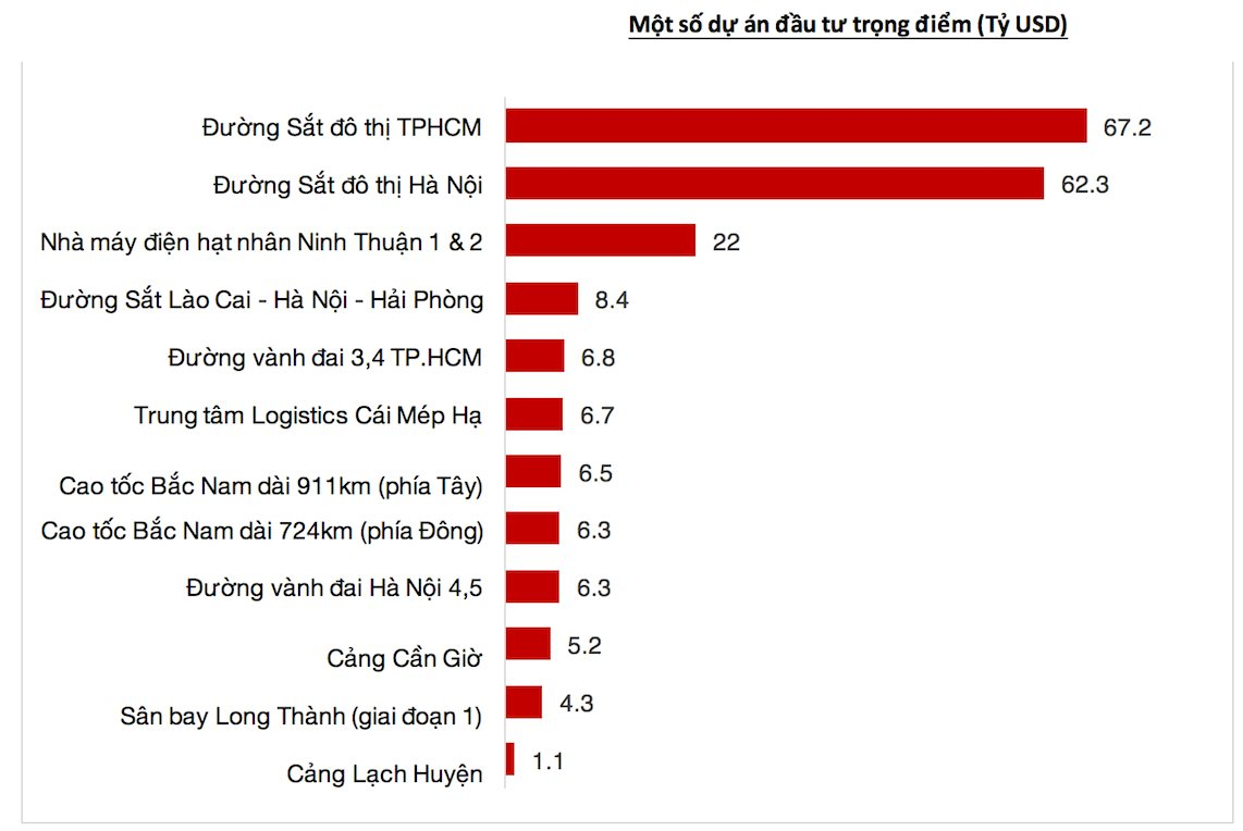 Kinh tế trưởng VinaCapital: Hoàn thành mục tiêu giải ngân đầu tư công 2025 sẽ đóng góp 2 điểm phần trăm vào tăng trưởng GDP Việt Nam- Ảnh 1.