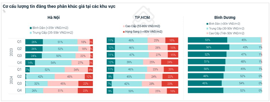 Là địa bàn quy tụ hơn 45.000 chuyên gia và quản lý cấp cao nhưng khu vực này hiếm sản phẩm căn hộ cao cấp chào bán- Ảnh 1.