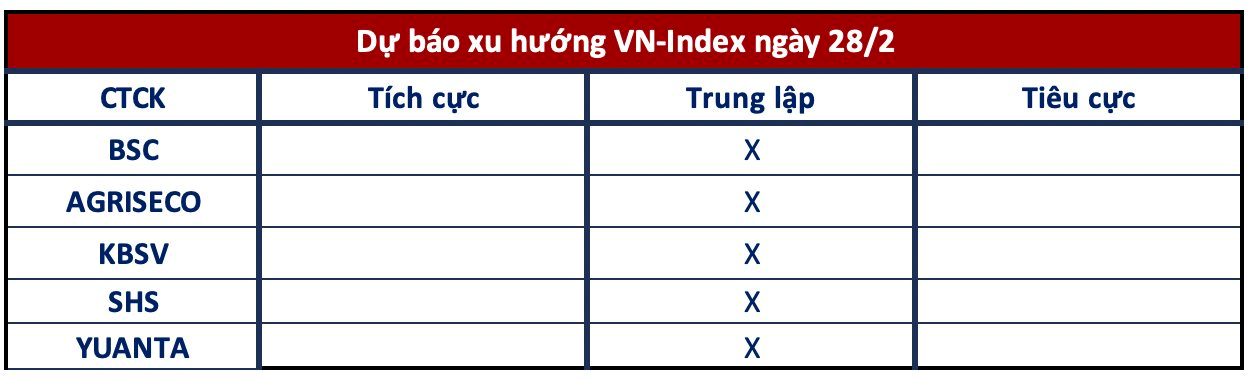 Góc nhìn CTCK: Tín hiệu thị trường chuẩn bị xuất hiện nhịp rung lắc- Ảnh 1.